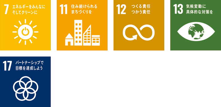 SDGs